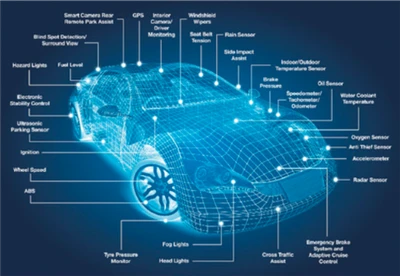 Creșterea lanțului industriei de automobile care merge la mare continuă să ac...